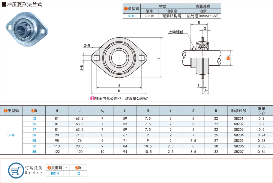 帶座軸承，外球面球軸承，沖壓菱形，法蘭式