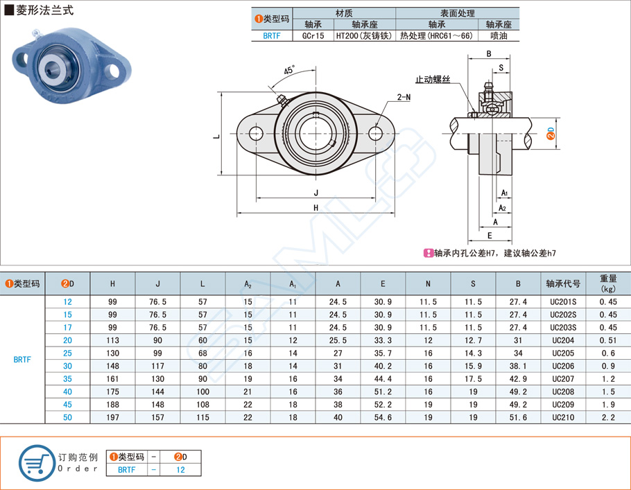 帶座軸承，外球面球軸承，菱形，法蘭式