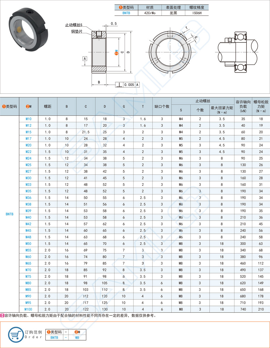 軸承，鎖緊螺母，圓形軸承