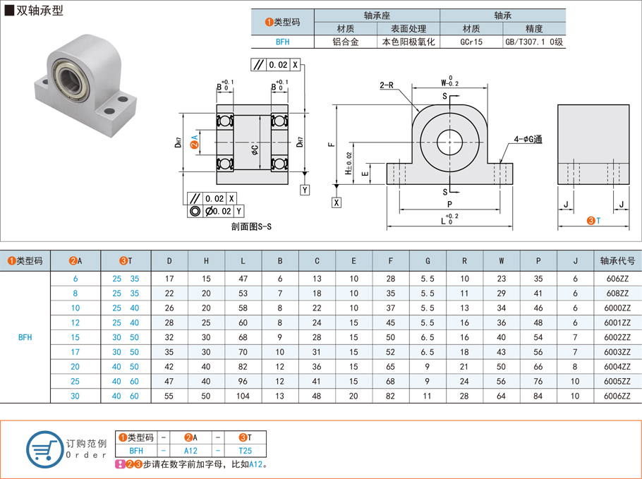 帶座軸承，深溝球軸承，立式雙軸承型