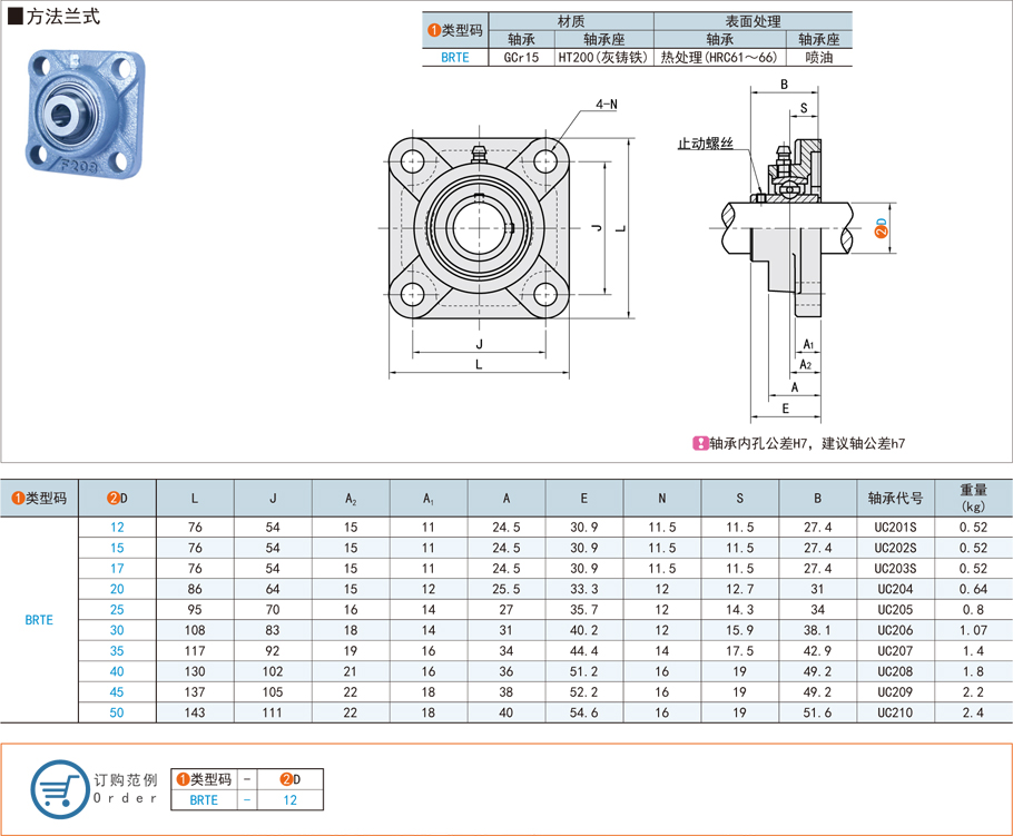 帶座外球面球軸承-方法蘭式