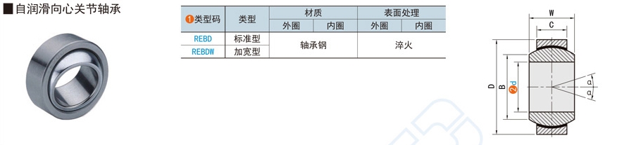 無(wú)油軸承真的不用加油潤(rùn)滑嗎
