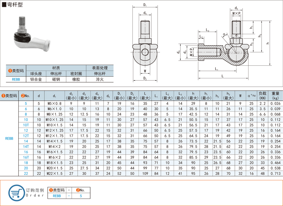彎桿型球頭桿端關(guān)節(jié)軸承的日常維護(hù) 彎桿型球頭桿端關(guān)節(jié)軸承的日常維護(hù)