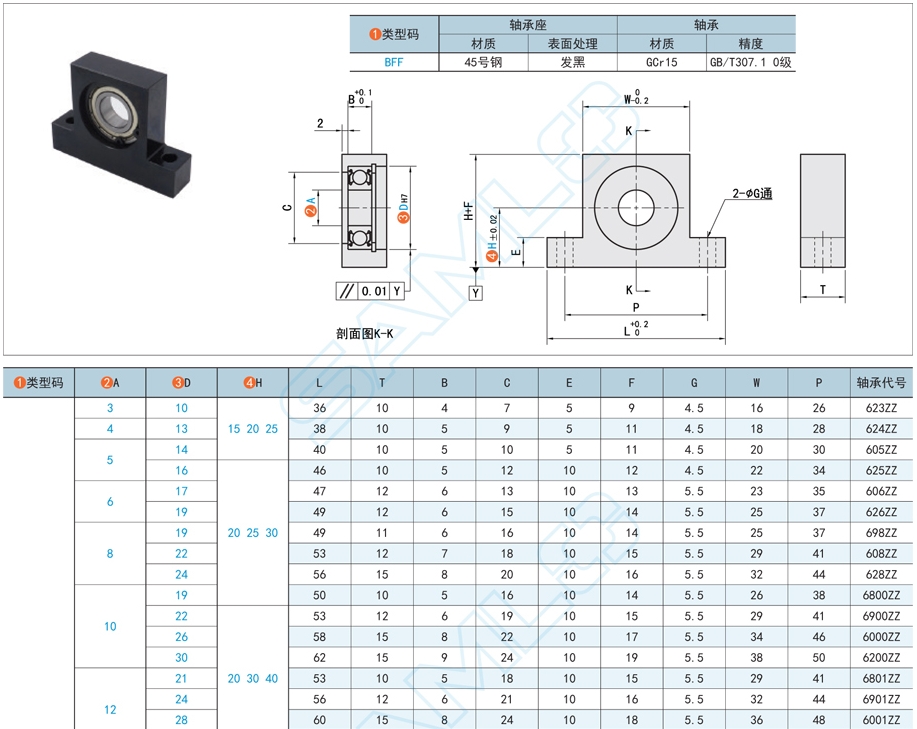 帶座深溝球軸承壞了還能修嗎