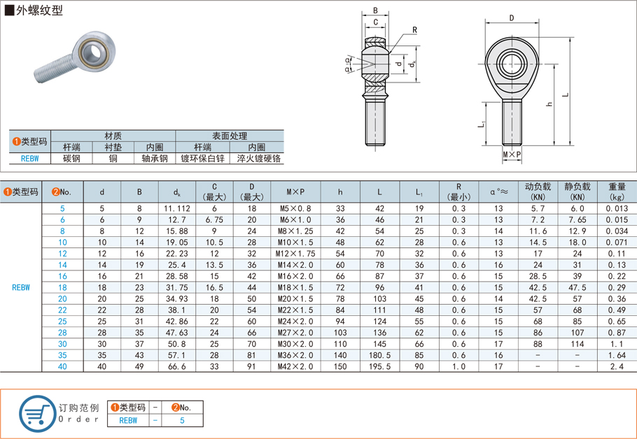 關(guān)節(jié)軸承的市場前景如何 關(guān)節(jié)軸承的市場前景如何