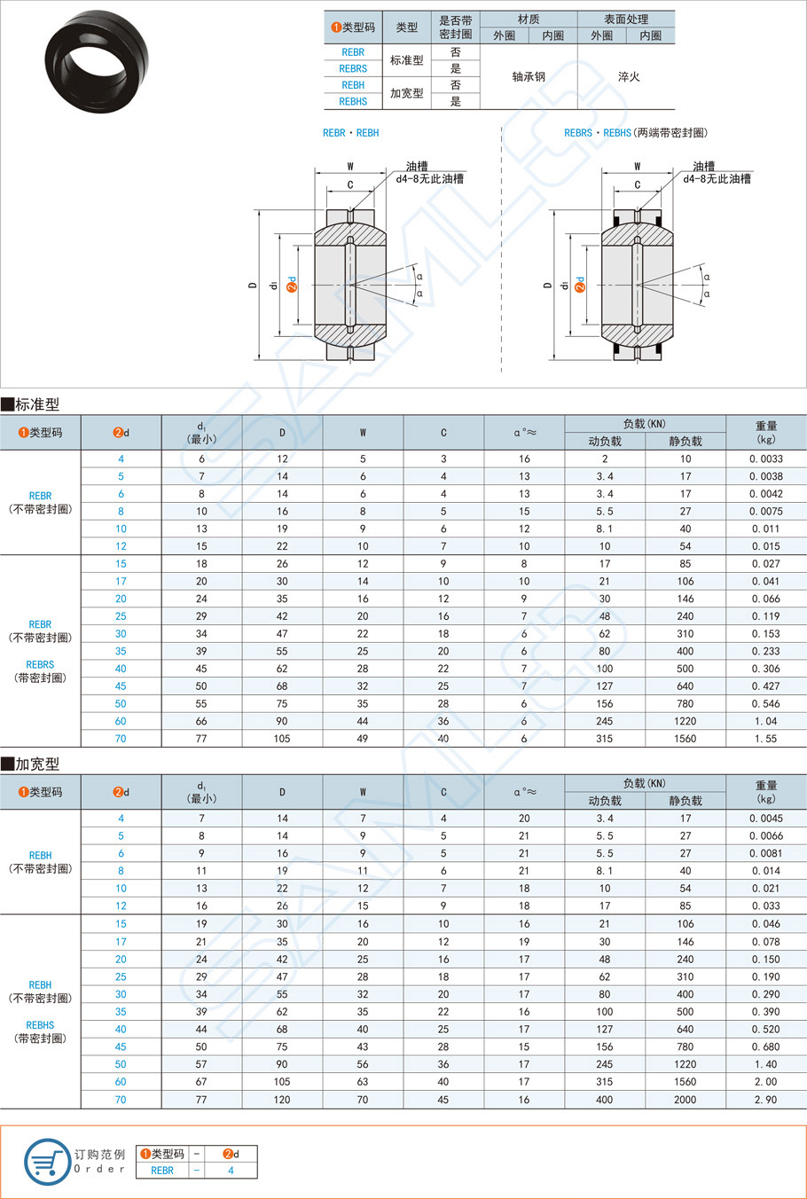 關節(jié)軸承的市場價格是多少 關節(jié)軸承的市場價格是多少