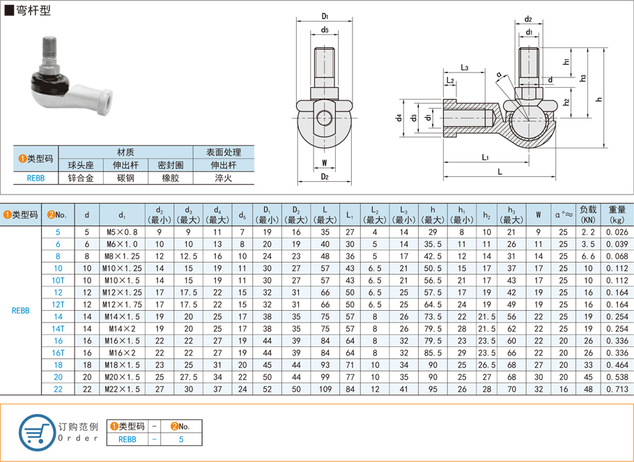 關(guān)節(jié)軸承的潤(rùn)滑脂有哪些選擇 關(guān)節(jié)軸承的潤(rùn)滑脂有哪些選擇