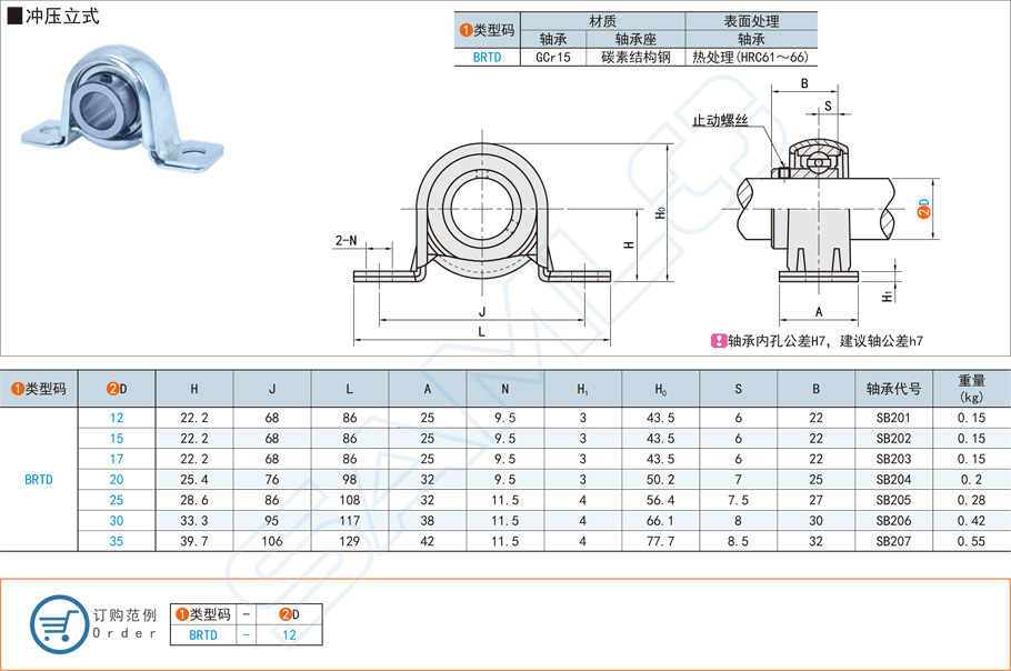 帶座外球面球軸承價格多少