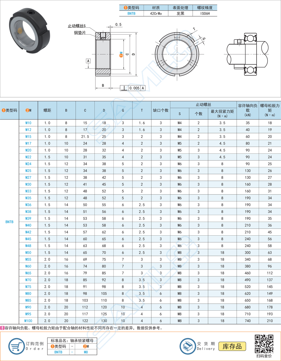 圓形軸承鎖緊螺母都有哪些規(guī)格型號