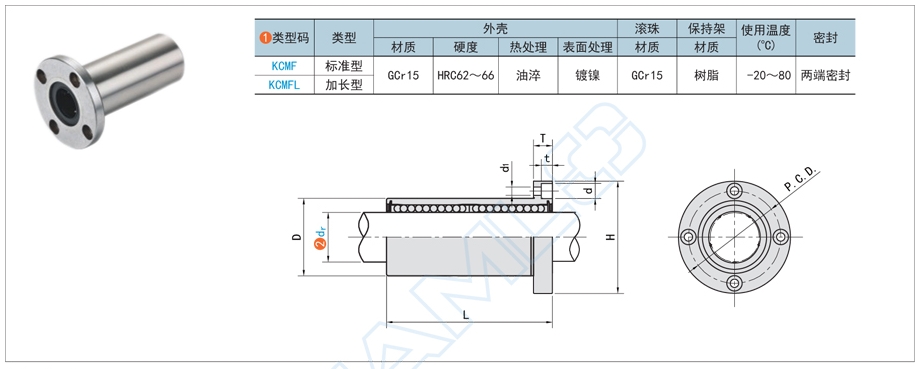 法蘭直線(xiàn)軸承的材料選擇