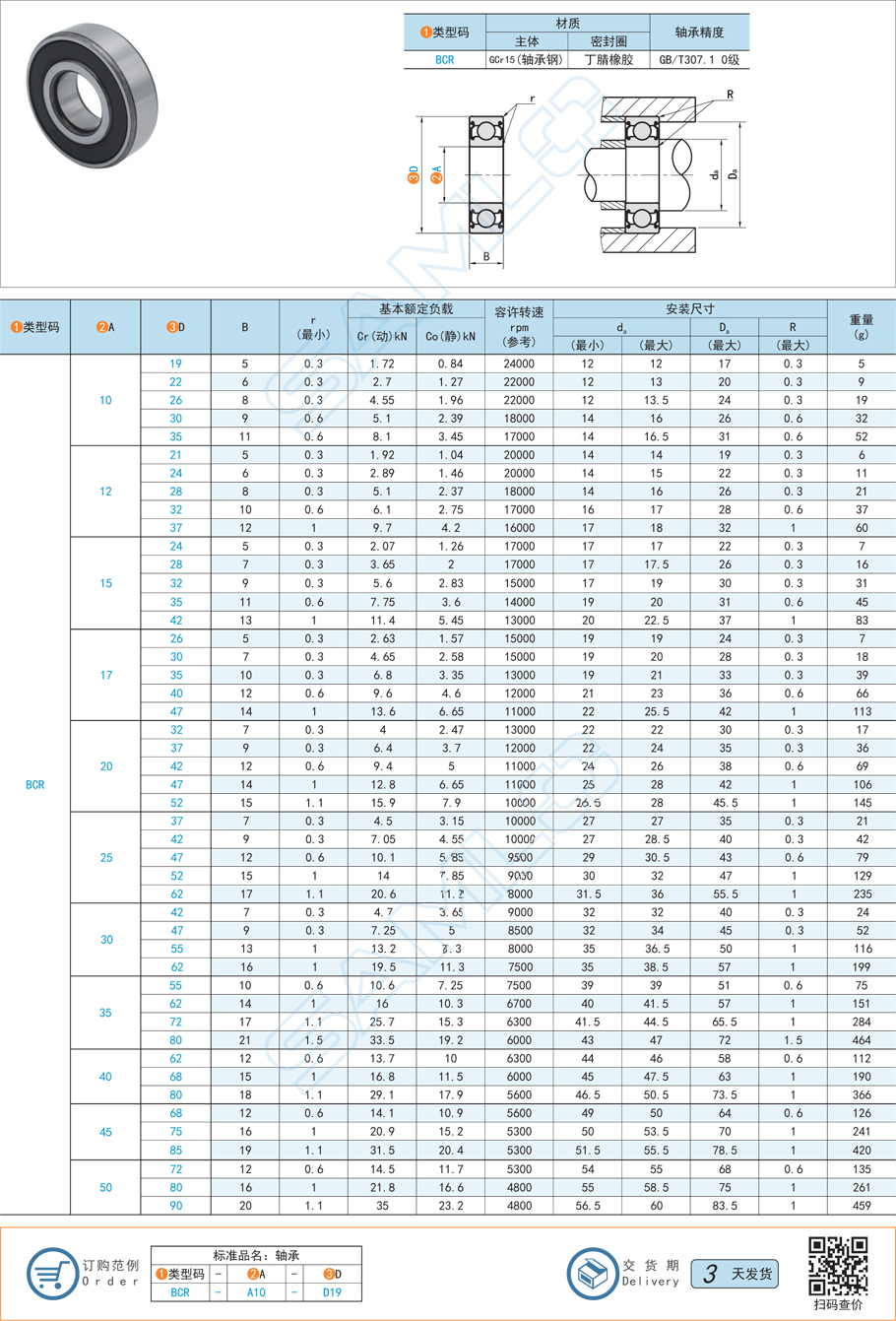深溝球軸承，軸承過度加載，軸承檢查，軸承修復(fù)